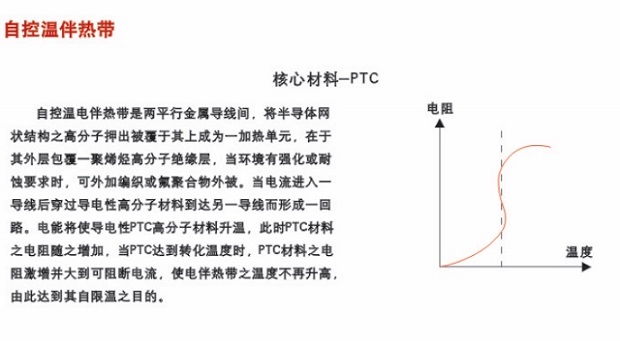 自控溫電伴熱帶