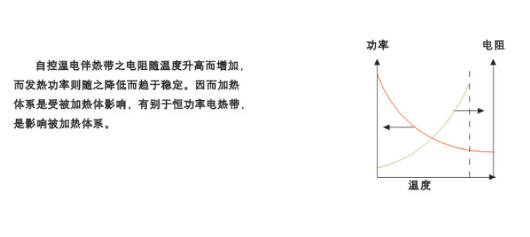 自控溫電伴熱帶