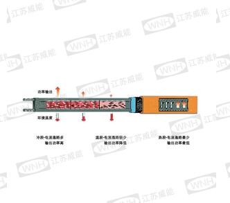 防爆電加熱器價(jià)格