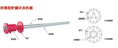 防爆加熱器